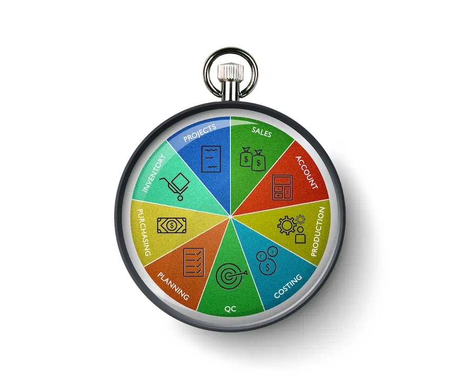 erp modules